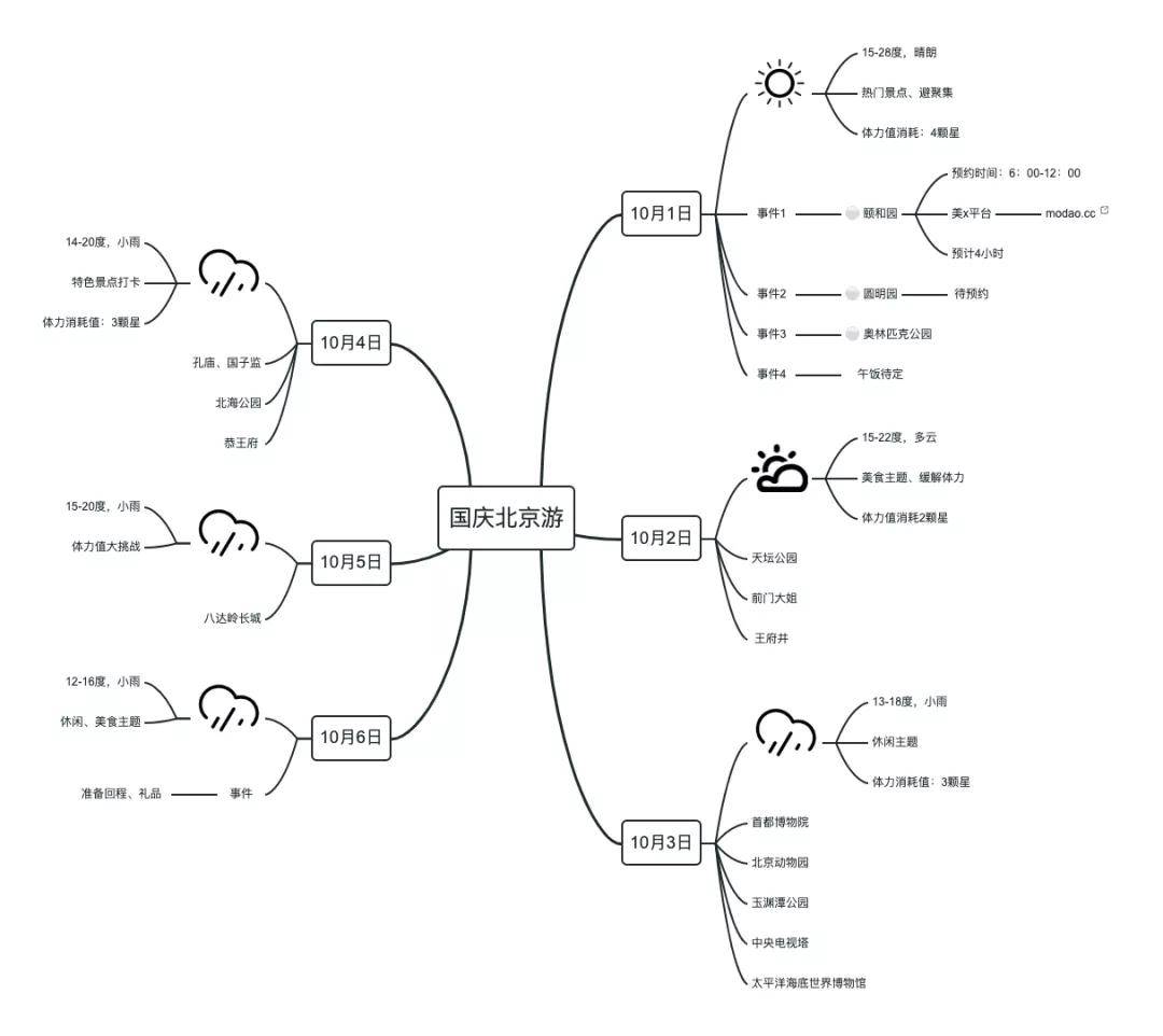 墨刀隐藏功能你发现了几个