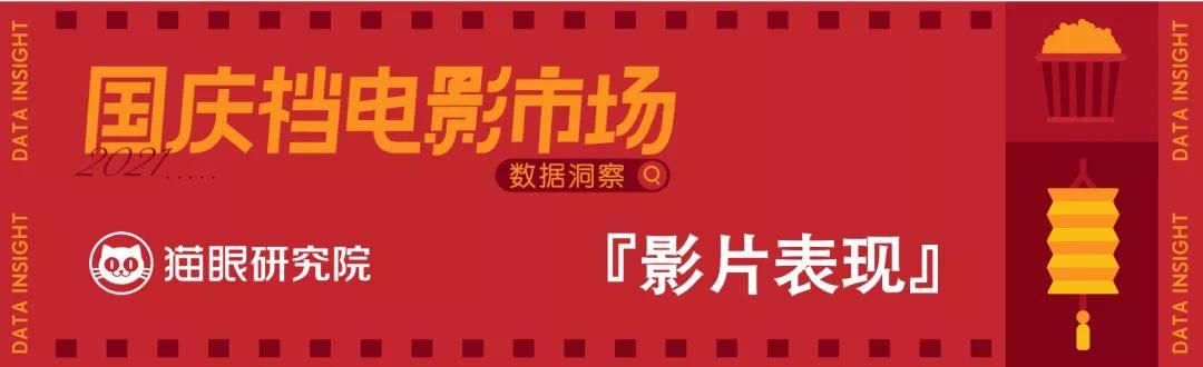 显示|2021年国庆档电影市场数据洞察：头部影片高位掌舵，单日票房连番上涨