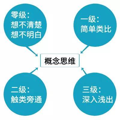 概念思维是什么 e1857c214bf74d718748c270c41ef83e.jpeg