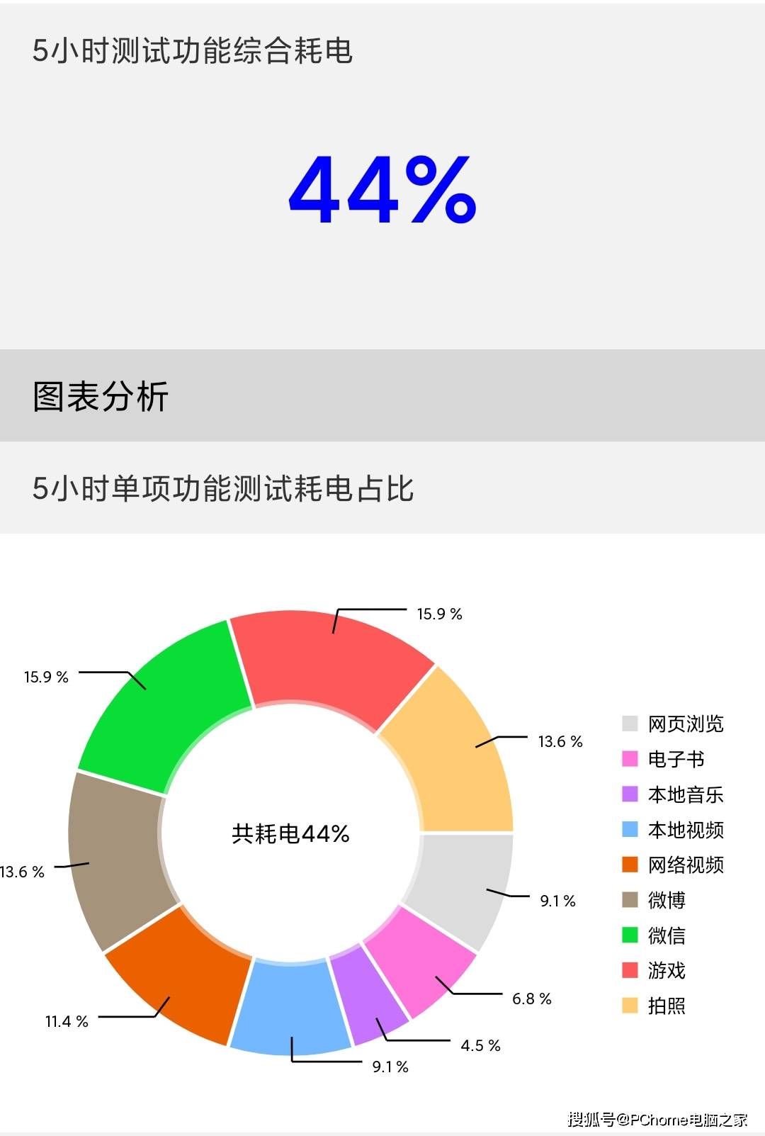 自拍|小米Civi评测：小米时尚后，产品确实让人惊喜