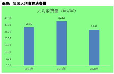 中国饭店协会发布 海鲜餐饮行业市场调研报告 品牌