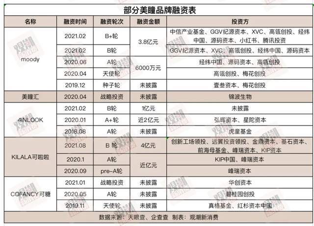 品牌一年卖200亿，年轻人的颜值新战场 |“吸睛”新观察