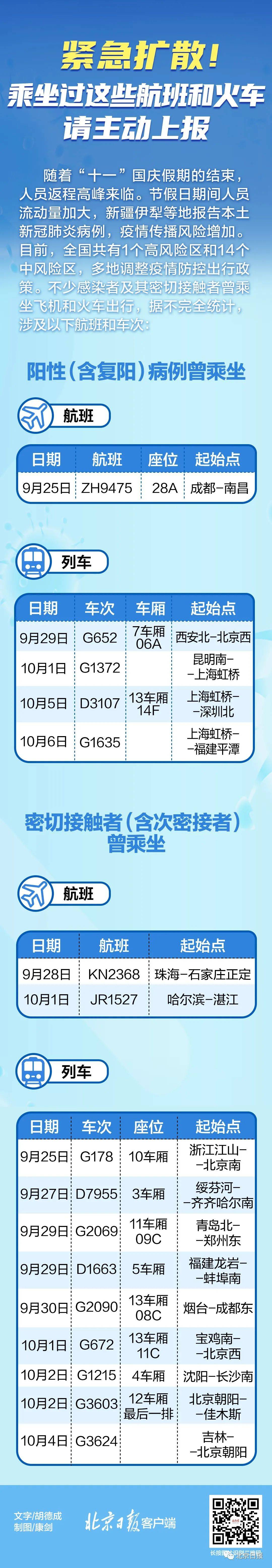 返程|紧急扩散！乘坐过这些航班和火车，请主动上报
