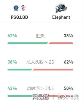 状态|TI10小组赛第四日前瞻：小象有望进入胜者组