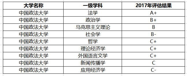 本科专业就业率排行榜_医学类专业就业前景排行榜,榜首不是临床医学,麻醉学很受欢迎