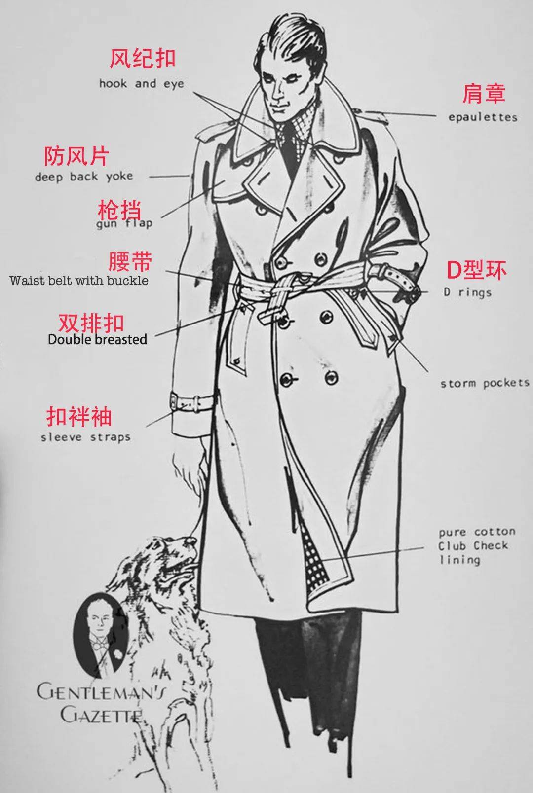 设计 穿10年也不过时的经典风衣，推荐你选这件！