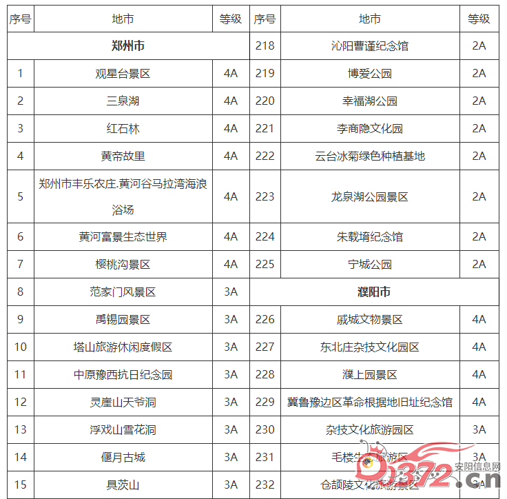 安阳人:河南432家景区对全国人民免门票!附上预约攻略!