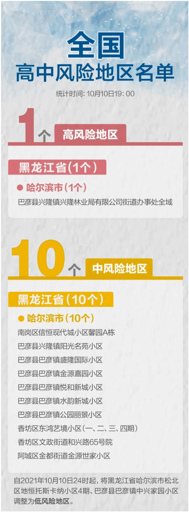 薛某|又一地紧急寻人！涉及网约车、会所、货拉拉…长春疾控再发提醒！