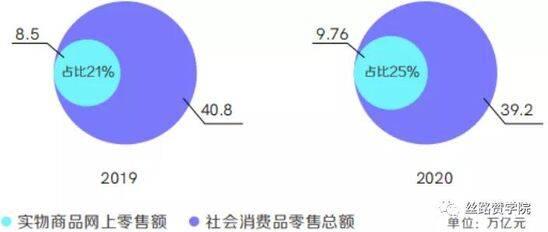 商家如何做好抖音私域运营