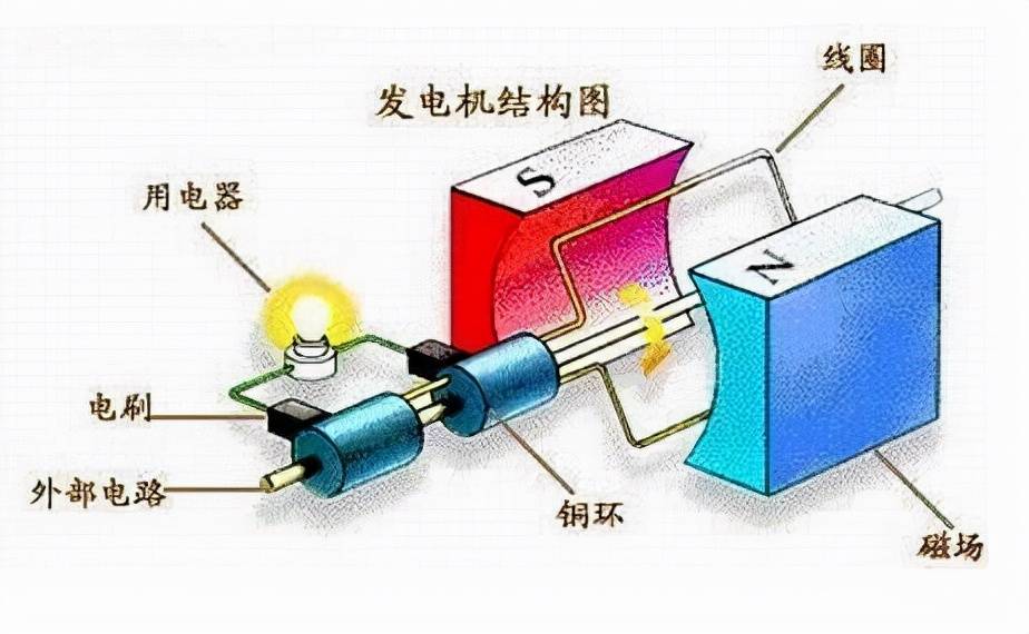 电是怎么产生的工业旅游帮你释疑