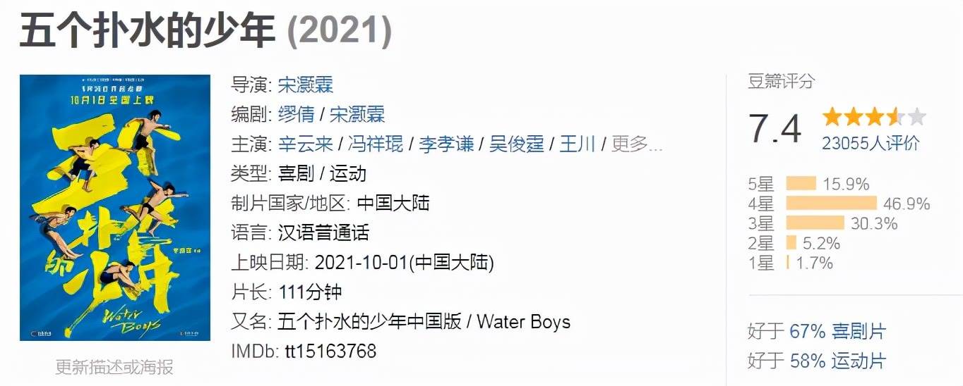 因为|《扑水的少年》扑了，上映12天仅4800万票房，导演“卖惨”也没用