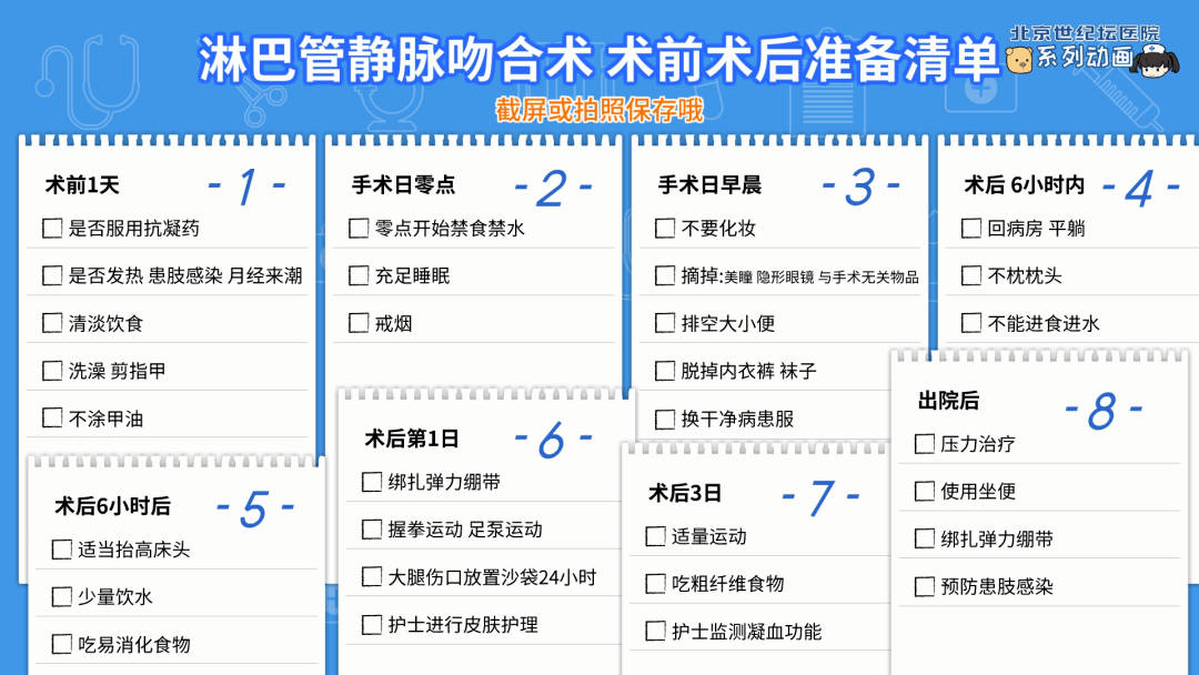 治疗|【科普动画】淋巴管静脉吻合术 术前术后要做啥？