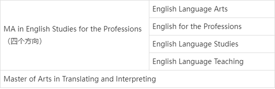 留学|考研太卷，出国太远？英专生们，香港留学考虑一下？