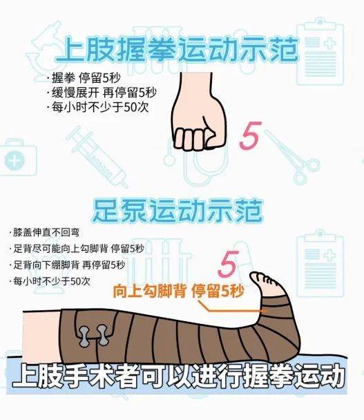 治疗|【科普动画】淋巴管静脉吻合术 术前术后要做啥？