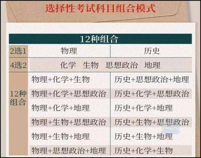 高一如何选科分班 d658334850544b58bee736a92b53243b.jpeg