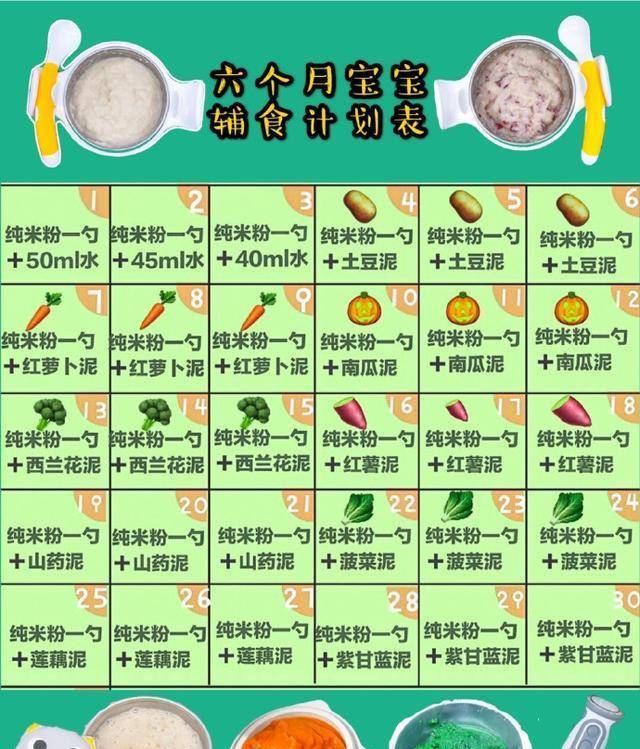 5个月宝宝可以吃的添加辅食清单 0309bbdc9b46477b886cb2075fc469b2.jpeg