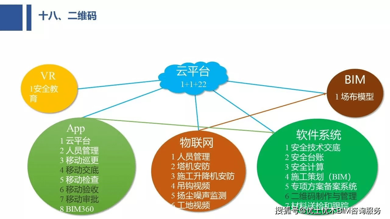 最全面的智慧工地整体解决方案