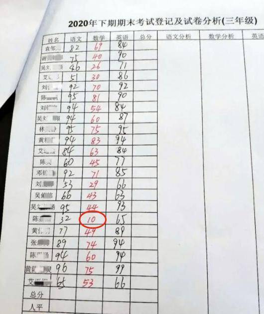 农村小学成绩单曝光,数学全班一半不及格,老师哭了:我也很无奈