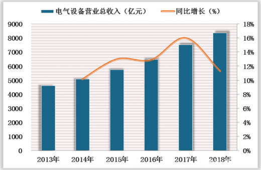 电气网站推广收费 来自搜狐网