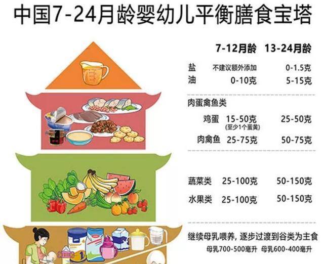 食欲|孩子吃饭难！要哄，要喂？八成是妈妈们踩了6个坑