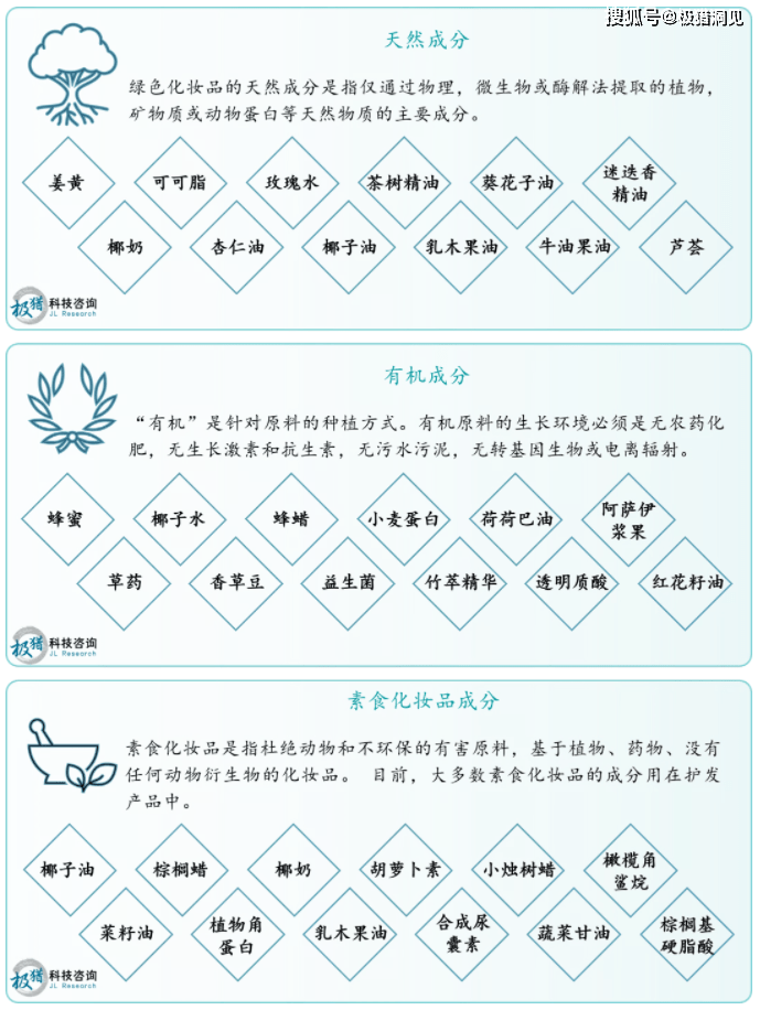 原料极猎洞见 | “绿色”化妆品，引领新时尚