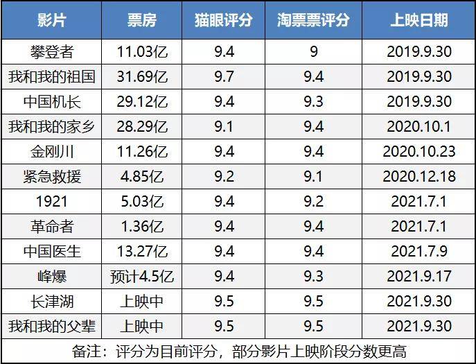 国家|说一说主旋律“锁分”
