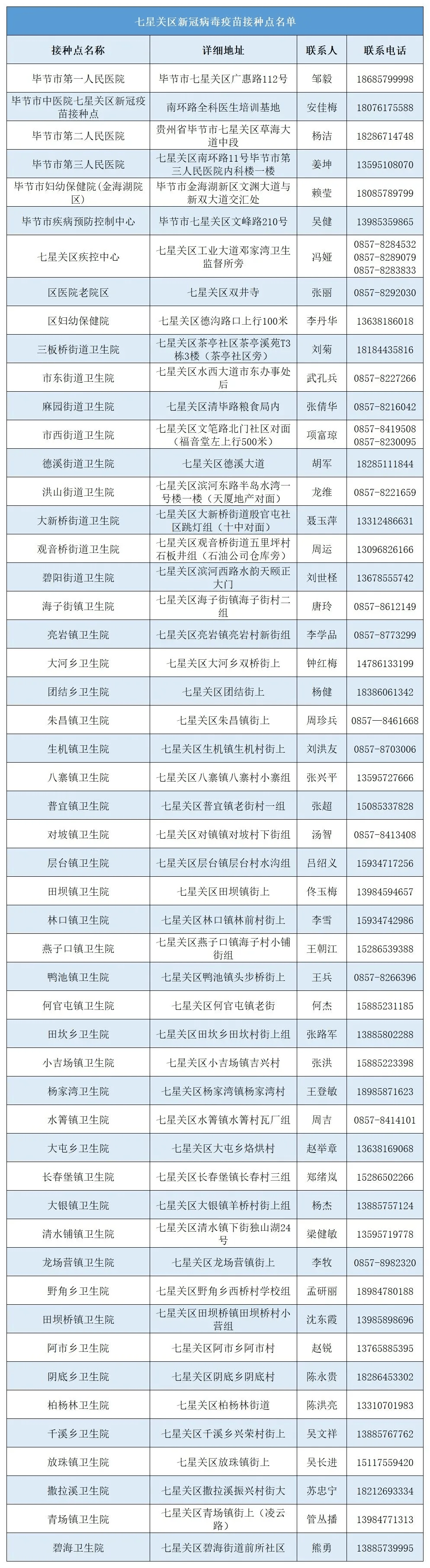 兴中|贵州4地开打新冠疫苗“加强针”，这些人需要打！