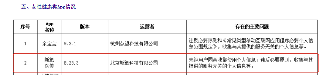 新氧的生意经:有偿发表美丽日记 美化医师履历诱客(图7) 新氧的生意经:有偿发表美丽日记 美化医师履历诱客(图7)