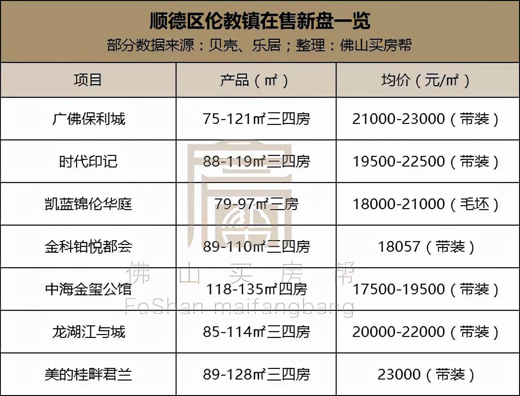 怎样算楼面价 fbb6361ba84d4ebbb20aa4ee0369c9a5.jpeg