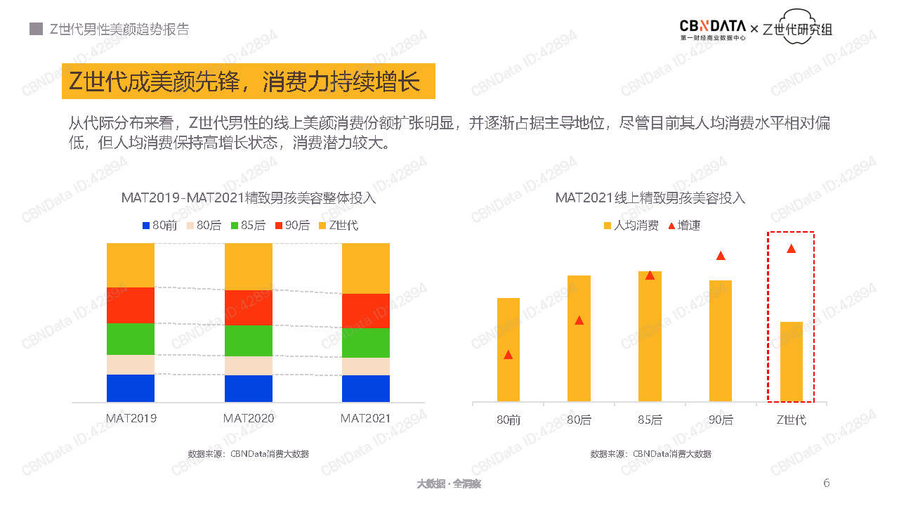 经济Z世代男性美颜趋势报告-CBNData