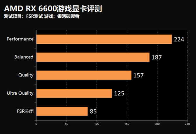 暗黑|撼讯AMD RX 6600暗黑犬游戏显卡首发评测