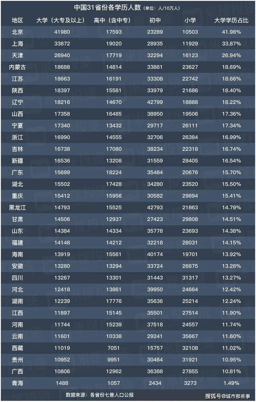 全国各省份人口排名_我国各省份65岁以上老年人口数量