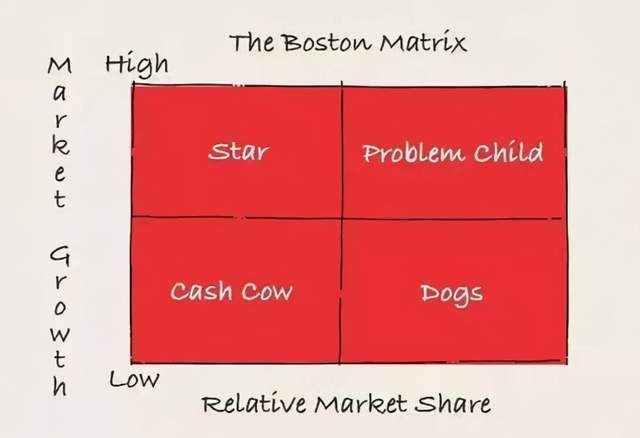 调研百科 | 举例说明数据分析的思维应该如何培养?