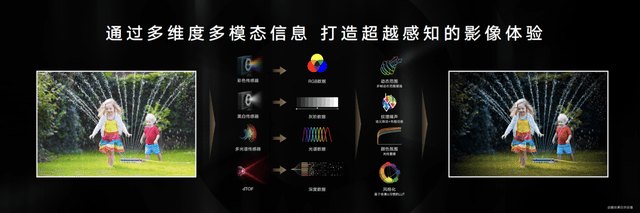 影像力冲顶高端市场！荣耀 Magic3 系列多主摄融合计算摄影体验如何？