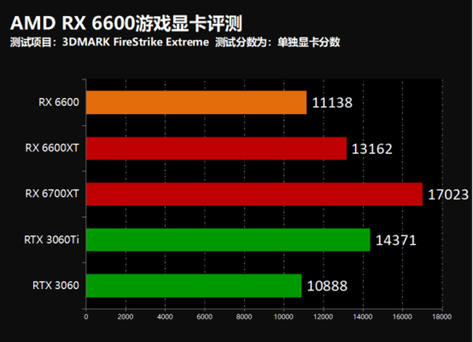 暗黑|撼讯AMD RX 6600暗黑犬游戏显卡首发评测