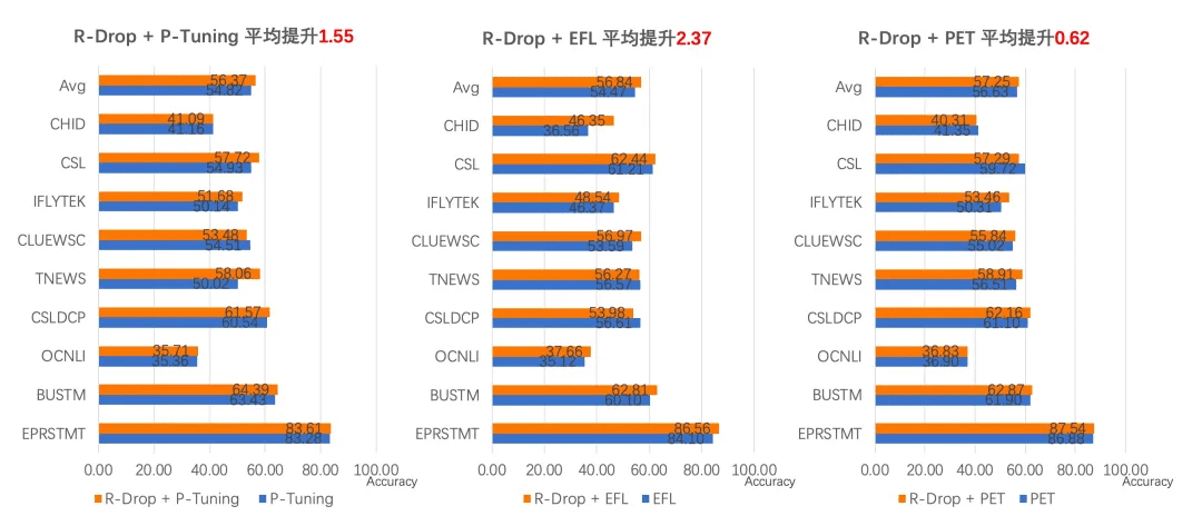 模型|开箱即用的产业级NLP工具库，性能加速最高可达28倍