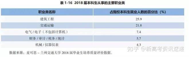 毕业生|中国实力超强的八所交通大学，颇受500强企业青睐！