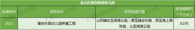 奉贤|名校来袭！上海2021新建55所幼儿园！还有18所即将建成！在你家门口吗？