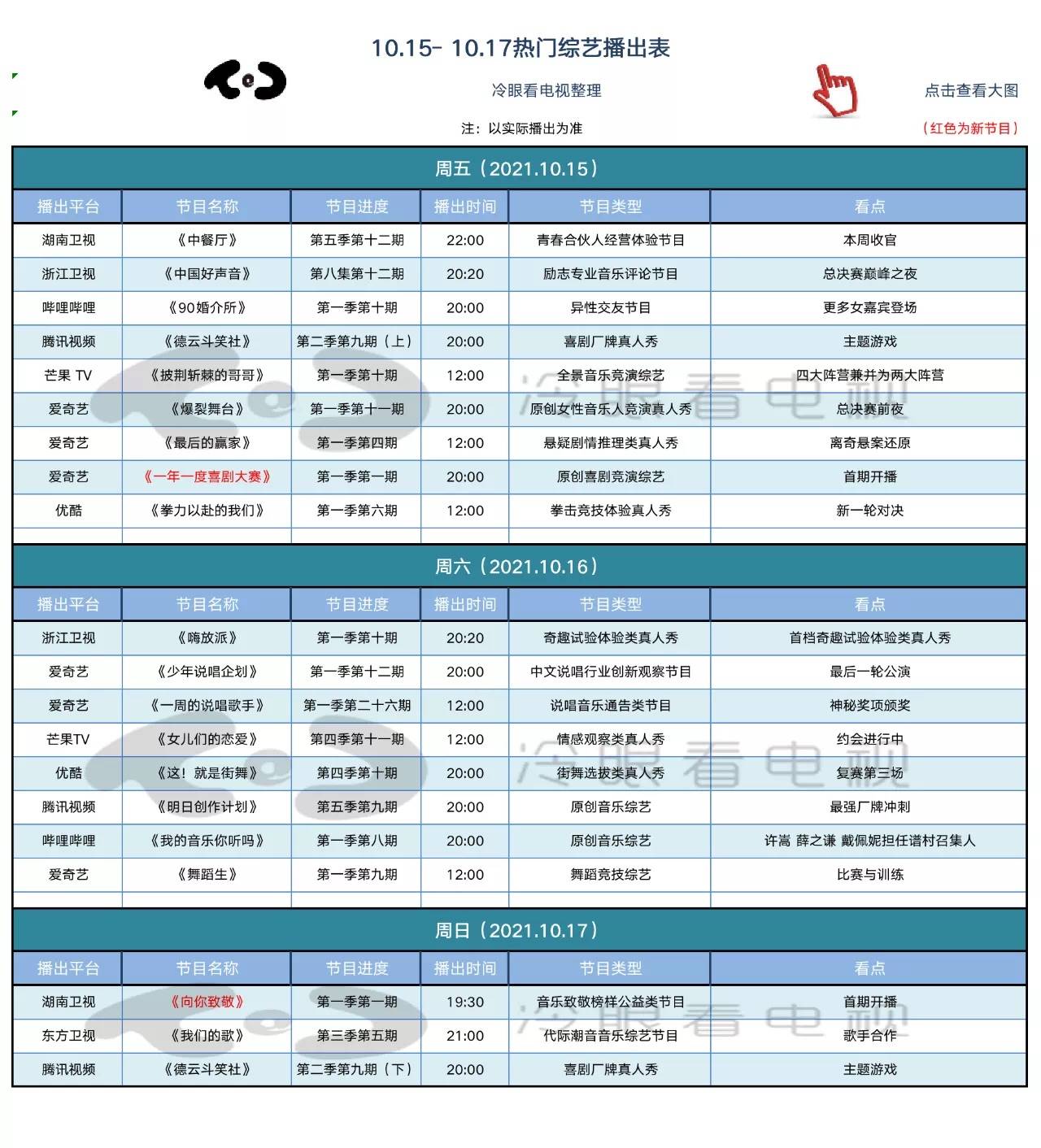 回合|周末综艺指南 |《一年一度喜剧大赛》《向你致敬》开播；《中餐厅5》收官
