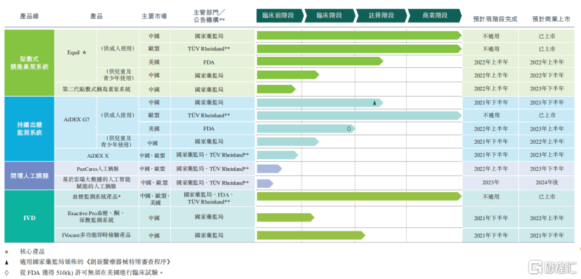 玩家|千亿蓝海头号玩家微泰医疗-B（2235.HK），引领糖尿病管理新时代
