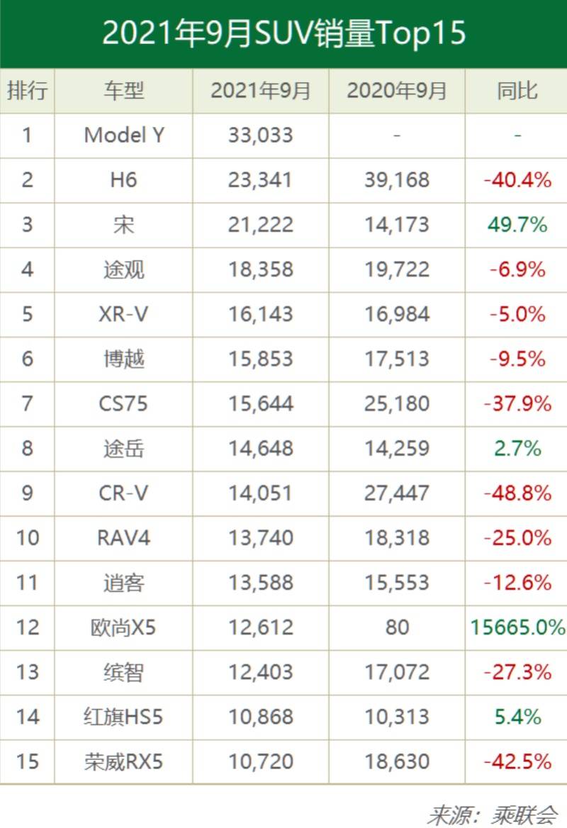 吉利汽车销量排行榜_9月汽车品牌终端销量排行榜:上汽大众又夺冠,吉利创历史排第二