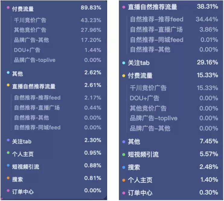 抖音直播账号买东西影响流量吗
