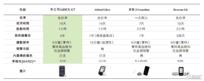 玩家|千亿蓝海头号玩家微泰医疗-B（2235.HK），引领糖尿病管理新时代