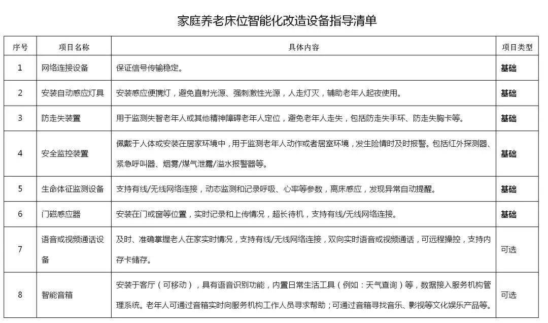 许昌市出台社会养老机构补贴实施办法