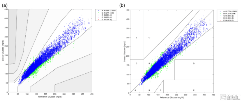 玩家|千亿蓝海头号玩家微泰医疗-B（2235.HK），引领糖尿病管理新时代