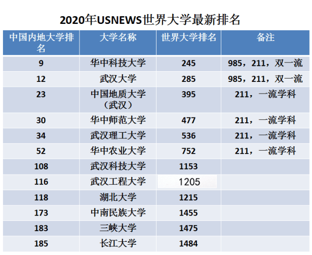 全世界大学排行_泰晤士2022世界大学学科排名出炉!英美依旧强势霸榜