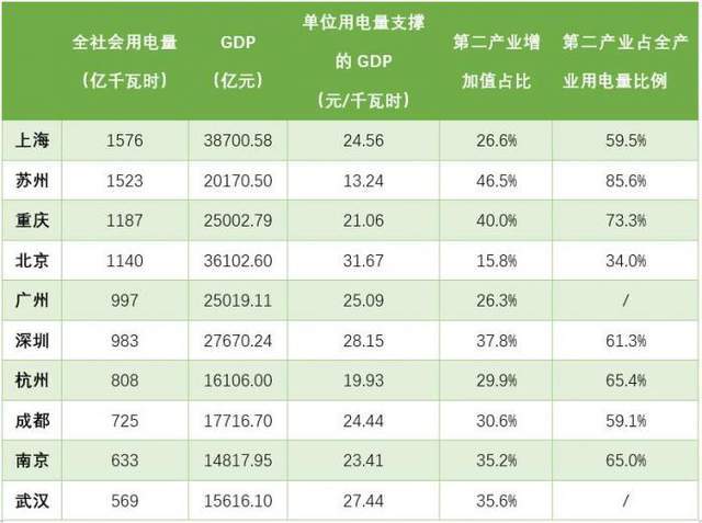 2020年苏州gdp全国第几名_2020年全国各省GDP排行出炉 南京首次突围十强,苏州市退步2名(2)