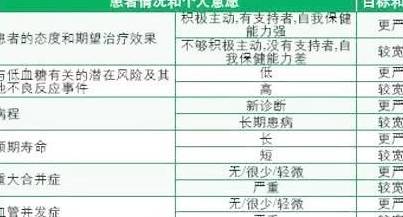 血管|防糖尿病并发症，这些小知识你要知道