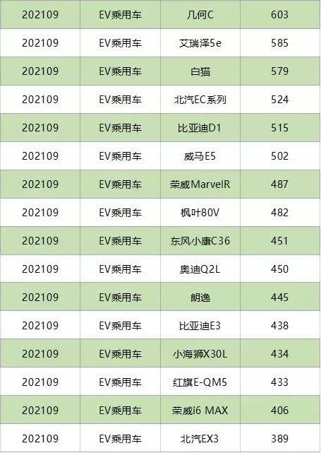 电动车价格排行表 5d77adba08ba4ba0aad64d6609cb250a.jpeg