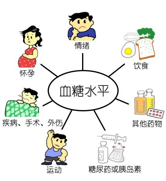 控制|如何防治糖尿病肾病？